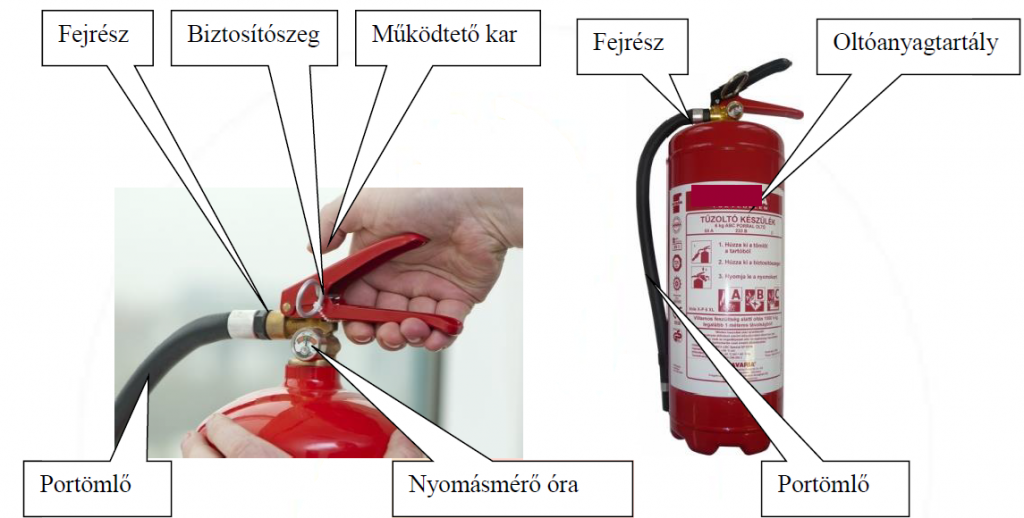 Porral oltó készülék részei